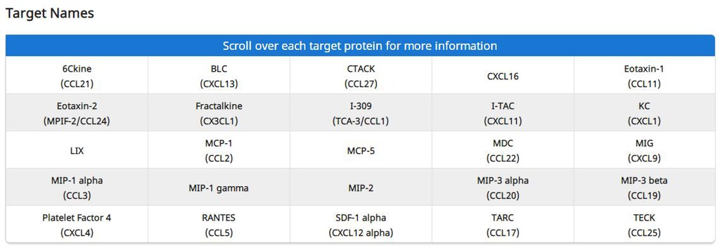 Mouse Chemokine Array Q1