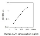 Human ALPI ELISA