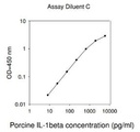 Porcine IL-1 beta ELISA